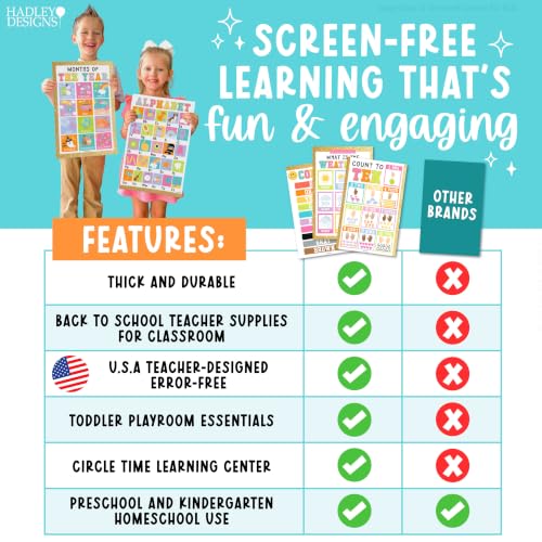 Hadley Designs 16 Educational Posters for Classroom Must Haves - Laminated Pre-K Posters for Toddler Homeschool Essentials, Toddler & Preschool Learning Activities, Kindergarten Classroom Decor - Image 7