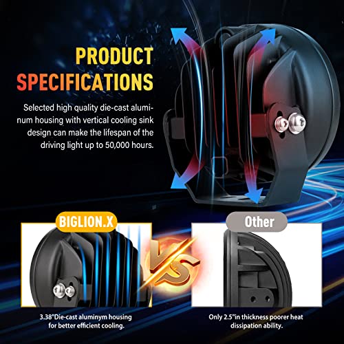 Biglion.x 5Inch Amber Round Led Offroad Lights Pair 160W 18800Lm Super Bright Amber Yellow Off Road Lights Driving Fog Light Pods Waterproof With Emc For Pickup Trucks Atv Utv Suv #TOP3