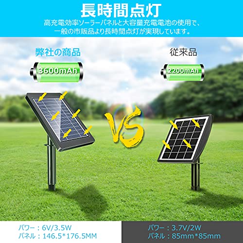 Pendoo ガーデンライト ソーラーライト 埋め込み/壁掛け 3.7V 3600mAh大容量 電球色 自動点灯/消灯 2灯 led 照明 IP65防水 おしゃれ ソーラーライト屋外 明るい スポットライト ソーラー 太陽光 防塵 光度センサー 庭 玄関 車道 歩道 景観 ライトアップ 防犯 4枚目