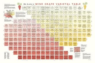 De Long's Wine Grape Varietal Table (1936880091) | Amazon price tracker ...