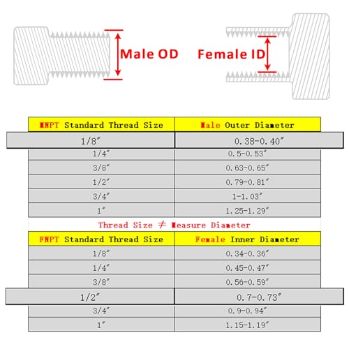 Image of Forged Reducer Adapter Fitting - Stainless Steel 304 Reducing Pipe Connector, 1 /2 inch NPT Female x 1 /8 inch NPT Male (pack of 2)