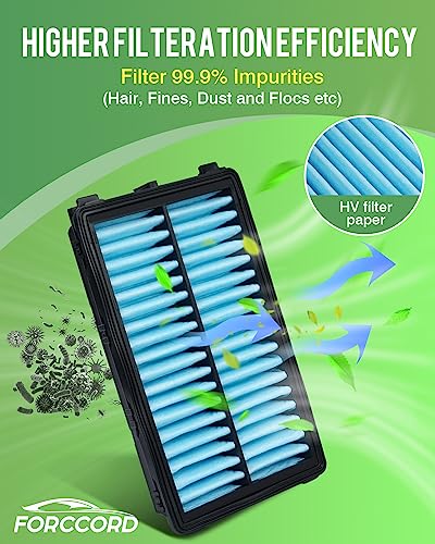 Image of 2-Pack Engine Air Filter Fits for 2026-22 Hyundai Tucson (Not for hybrid), 23-21 Santa Fe, 26-20 Sonata, 26-22 Santa Cruz, 26-21 Kia K5, 26-22 Carnival Replacement 28113L1000 Car Accessories | for Hyundai Sonata 20-26 Santa Cruz 22-26, Kia K5 21-26 Carnival 22-26, Replace#28113L1000, Engine Filter Car Accessories