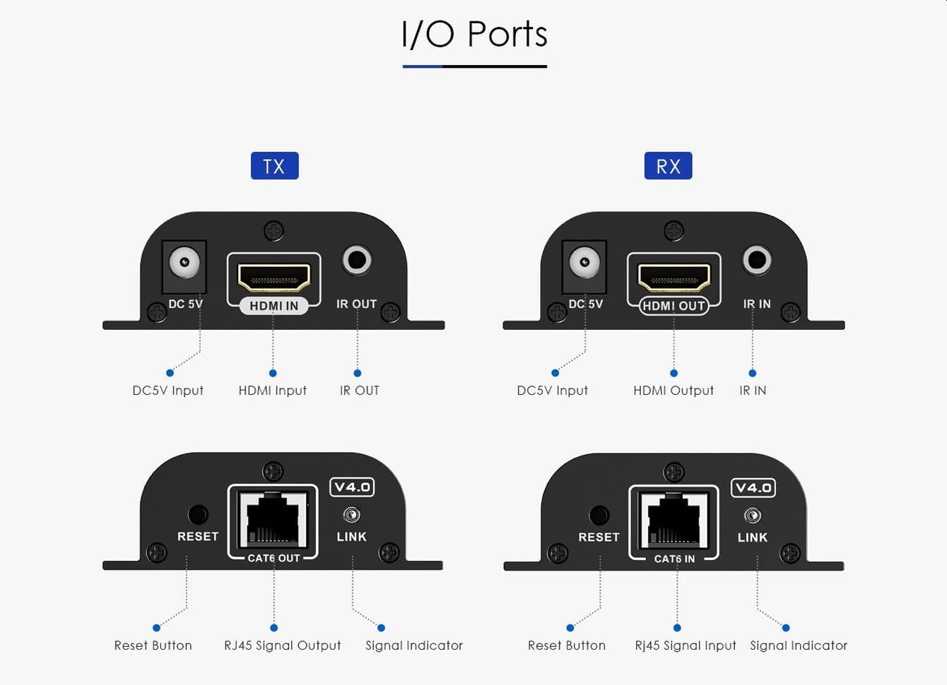 PremiumCord - Estensore HDMI Fino a 60 m Tramite Cavo Patch Cat6/Cat6a/Cat7, Cavo LAN, alloggiamento in Metallo, Compatibile con Full HD 1080p 60Hz
