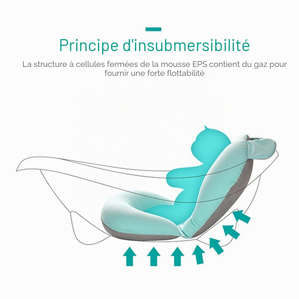 Coussin de Bain Réglable pour Bébé - Siège de Bain pour Tout-Petit, Réducteur de Baignoire, Tapis Antidérapant Pliable et Confortable