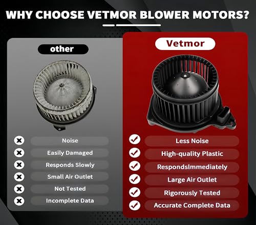 Vetmor® 700188 HVAC Heater Blower Motor w/Fan Cage Assembly Compatible with Toyota Vehicles - Tacoma 2005-2015, Replace# 87103-04043 87103-04044 700188 by Vetmor - Image 7