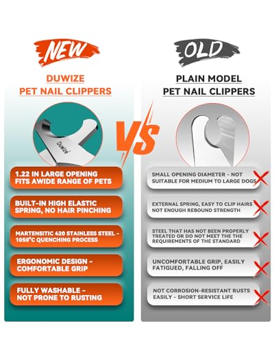 Image of Dog Nail Clippers - All Steel Material, 1.22-Inch Large Opening, Built-in Spring, No Fur Pinch, for Medium to Large Dogs and Cats, Professional Pet Nail Trimmers, With Free Nail File (Polished)