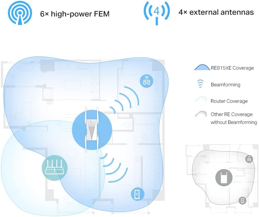 Diagram illustrating Wi-Fi coverage with and without Beamforming, showing extended range with the RE815XE