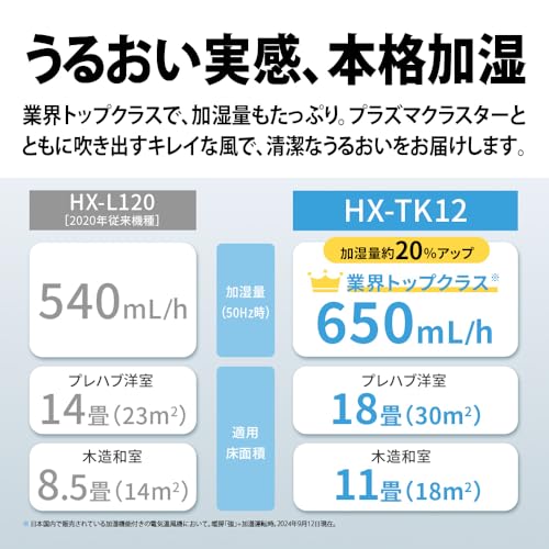 シャープ(SHARP) 加湿 セラミックヒーター HX-TK12-W の商品画像 3