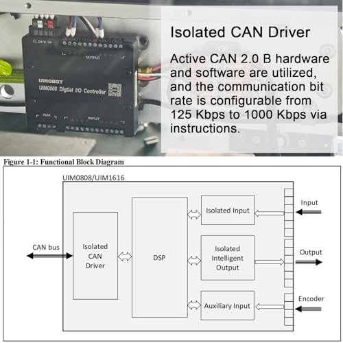 Controlador digital de E/S de carril compacto con bus CAN y entradas de pulso 2