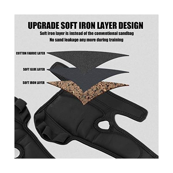 Shapelocker Weighted Gloves, Soft Iron Boxing Gloves, Gym Workout Gloves for Men Women Hands Weight Training, Weight Gloves with Wrist Support for Crossfit, Shadow Boxing, Kickboxing Heavy Training