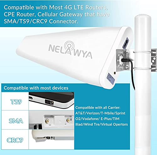 Nelawya 5G 4G Lte Log Periodic Cellular Antenna Outdoor High Gain 7-12 Dbi External Mimo Directional Antenna With 10 Metre Low Loss Cable Compatible With 5G 3G 4G Lte Router Modem Ts9 Sma Crc9 Adapter #TOP4