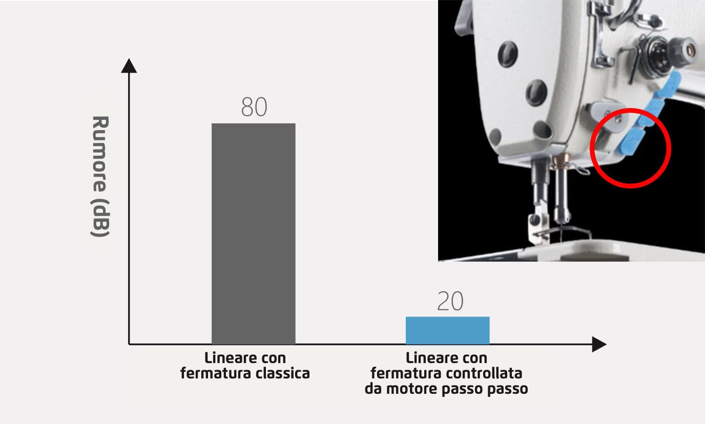 Machine à Coudre Jack A4F - Haute Performance, Idéale pour Couture Professionnelle et Domestique