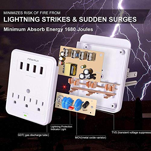USB Wall Charger, Surge Protector, POWRUI 3 Outlet Wall Mount Adapter with 4 USB Ports Charging Station (30W) Compatible iPhone Xs/XS Max/XR/X/8/7/6/Plus, Pro/Air 2/Mini 3/Mini 4, Samsung S4/S5, 6A - Thumbnail 4