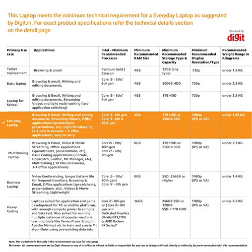 Image of Lenovo IdeaPad Flex 5 10th Gen Intel i3 14 inch FHD IPS 2-in-1 Touchscreen Laptop(4GB /256GB SSD /Win10 /MS19 /Digital Pen /HD 720p Camera /1.5Kg) 81X100NCIN 2-in-1 Laptop Stand