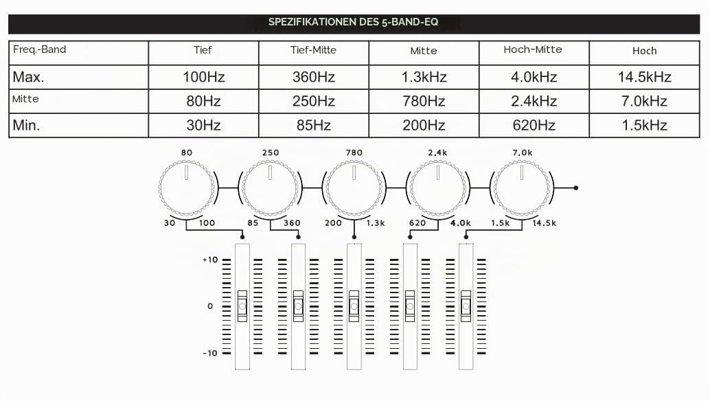 IBANEZ Pentatone 5-Band-Parameter-Equalizer