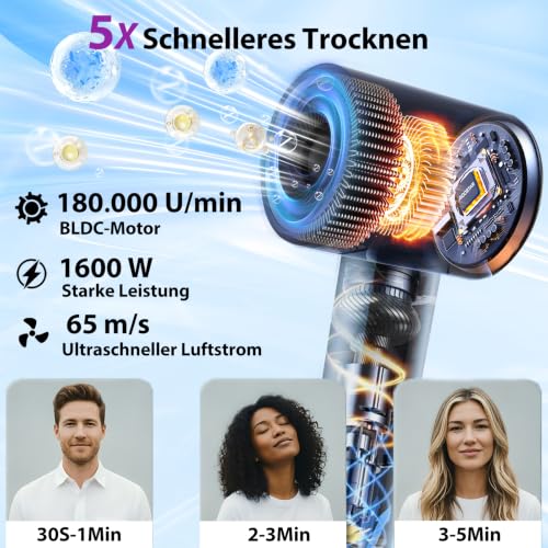 Aigostar Ionen Haartrockner 180.000 U/min, 500 Mio. Negativ-Ionen – Ansicht 2