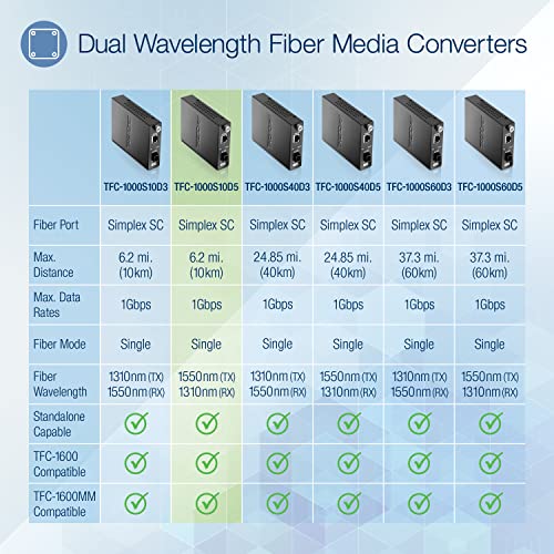 Image of TRENDnet Intelligent 1000Base-T to 1000Base-LX Dual Wavelength Single Mode SC Fiber Media Converter (10km /6.2miles) Fiber to Ethernet Converter, Fiber Port, RJ-45, Lifetime Protection, TFC-1000S10D5