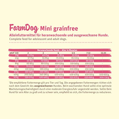 Green Petfood FarmDog Mini Grainfree (1 x 10 kg), getreidefreies Hundefutter mit Tierwohl-Hühnchen, nachhaltiges Trockenfutter für wachsende und ausgewachsene Hunde, 1er Pack