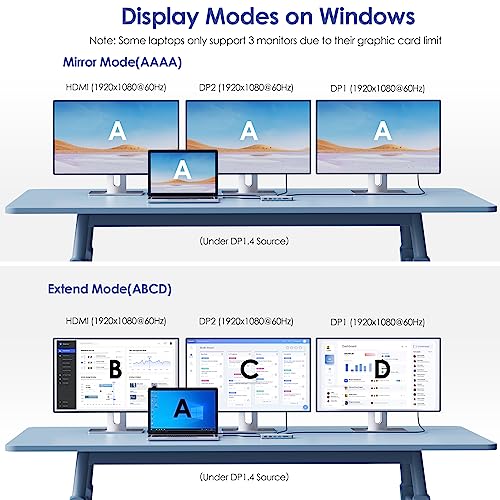 Image of Laptop Docking Station,12 in 1 Triple Display USB C Hub for Windows with Dual DP, HDMI, 100W PD in, Gigabit Ethernet, USB3.0 /2.0 Ports, SD /TF Card Reader, Mic /Audio for Lenovo HP Dell
