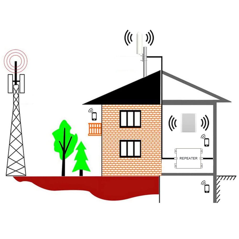 Amplificateur Reseau Mobile Domestique, 6 Bandes B1(N1)/B3(N3)/B7/B8/B20/B28(N28), Améliorez Votre 2G/3G/4G/5G