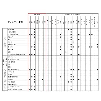 【備蓄・長期保存】アルファフーズ UAA食品 美味しい防災食 かぼちゃ煮 48食 UAA食品 美味しい防災食 アレルゲン28品目不使用 かぼちゃ煮