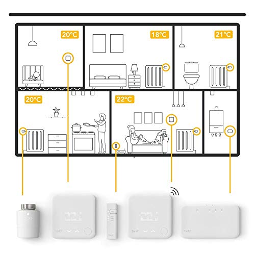 Compare Prices For Tado Smart Radiator Thermostat Starter Kit Across All Amazon European Stores