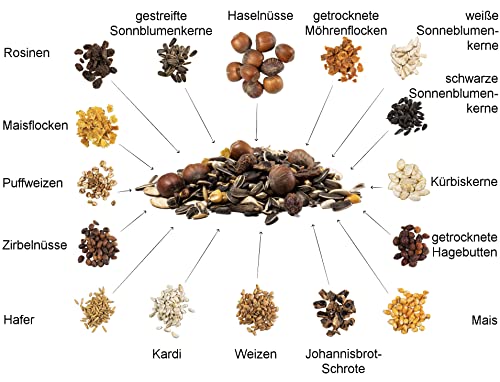 Canifee - Eichhörnchen Futter 1.8 kg Nachfüllpack artgerechtes Wildtierfutter ganzjährige Futtermischung - Nachfüllbeutel mit der extra Portion Haselnüsse - auch für Streifenhörnchen