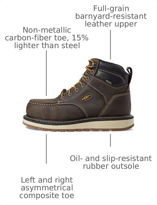 Image of KEEN Utility Men's Cincinnati 6 inch Composite Toe Waterproof Wedge Work Boots