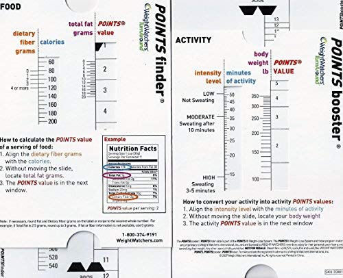 Weight Watchers Turn Around Points Finder/Points Booster