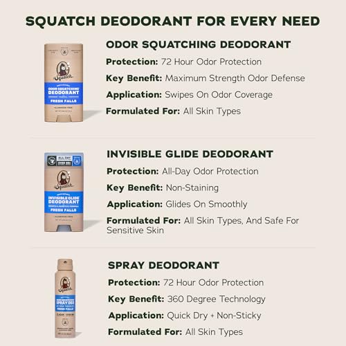 Dr. Squatch Natural Men’s Deodorant – Aluminum Free Natural Deodorant Men with Charcoal & Postbiotics for 72-Hour Odor Protection – Alpine Sage + Fresh Falls, 2.65oz Stick (2-Pack) - image 7