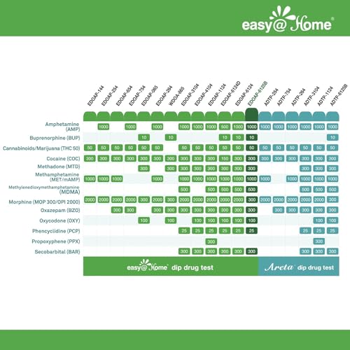 Easy@Home 12 Panel Instant Drug Test Kits including BUP, OPI 300 - Testing Marijuana (THC), BUP,COC,MOP/OPI300, AMP,BAR,BZO,MDMA,MET/mAMP, MTD, OXY,PCP #EDOAP-6125B - 15 Pack