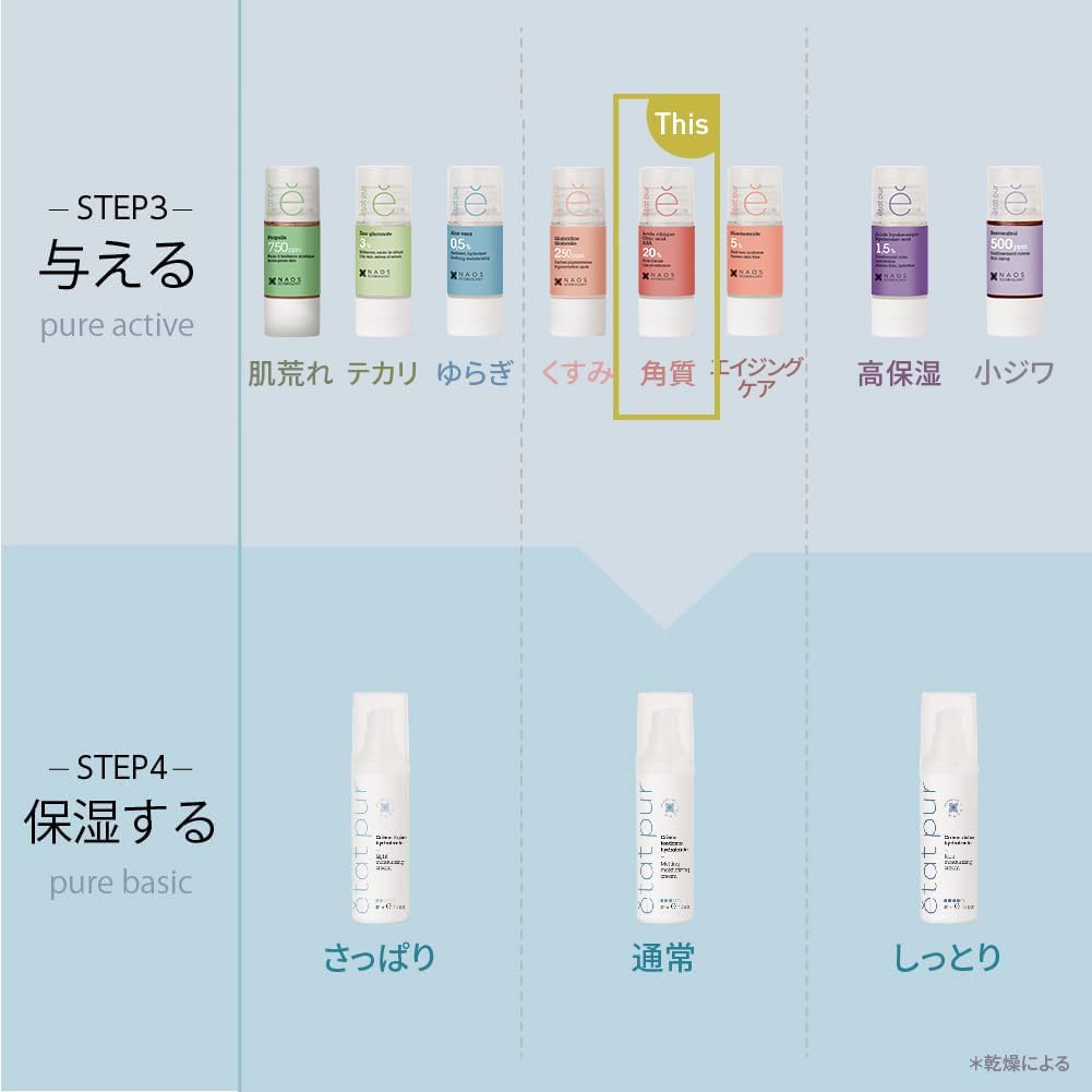 Etat Pur Pure Active Sitrik Asit AHA Gözenek Sıkılaştırıcı ve Aydınlatıcı Saf Cilt Serumu 15 ml