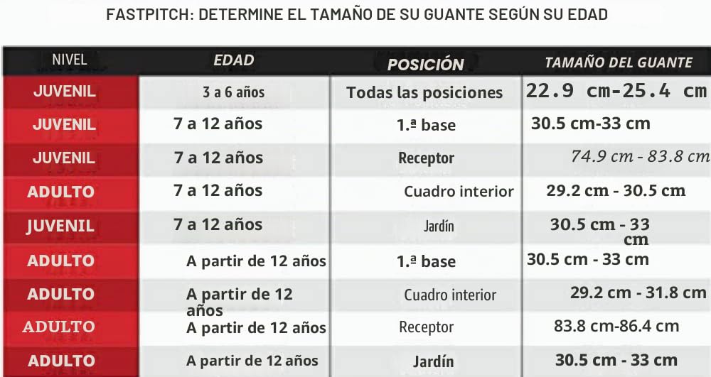 Rawlings Guante de sóftbol de Lanzamiento rápido de la Serie R9