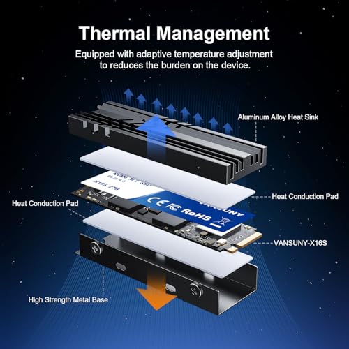 Image of Vansuny 2TB NVMe M.2 SSD,M2 2280 PCIe 4.0 Internal Solid State Drive,Read Up to 7300MB /s with Heatsink and Screwdrivers for PS5 Consoles PC Gaming Design