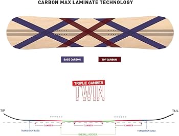 Amazon | Never Summer Proto Ultra メンズ オールマウンテン
