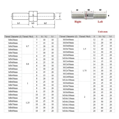 Tige filetée en acier inoxydable 304 double extrémité M14 de 110mm