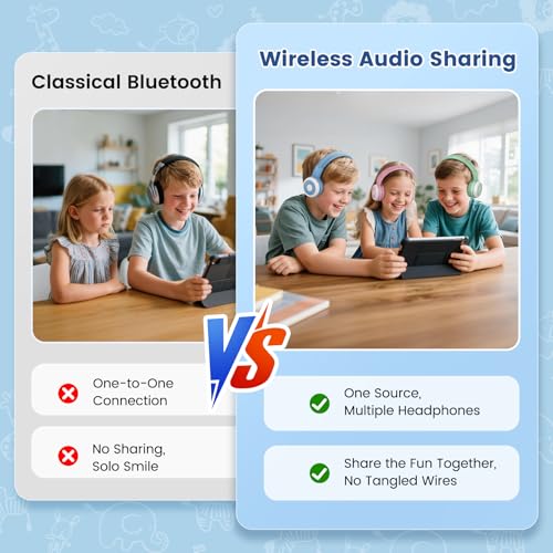 Image of SIMOLIO Manyshare Kids Wireless Headphones with Case & Mic, Audio Sharing