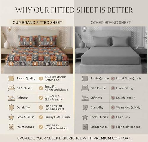 Image of VAS COLLECTIONS 180 TC Cotton Fitted Bedsheet Double Bed (72x78+8 Inches) with 2 Pillow Covers - Soft Breathable Skin Friendly Jaipuri Printed Elastic Fitted Bed Sheet, Red & Grey