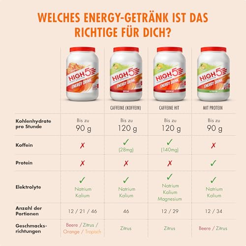 HIGH5 Sport Energy Drink - Isotonisches Getränkepulver mit Electrolytes - Kohlenhydrate Pulver & Elektrolyt Pulver für Endurance und… – Ansicht 5