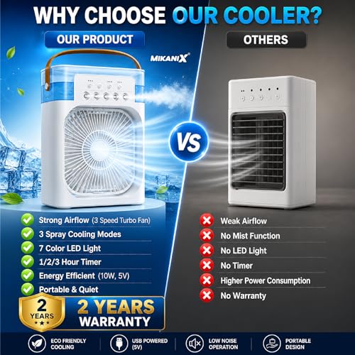 Image of MIKANIX Portable Mini Air Cooler for Room Cooling | USB Personal AC Fan with 3 Speeds, 3 Mist Modes, 7 Color LED Light & Timer for Home, Office & Travel (White)