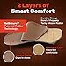 Wool Flat Shoe Insert for Sandals & Sockless Shoes, Comfortable Shoe Insoles with Sweat-Absorbent Natural Fiber & Non-Slip Silicone Grip, Narrow-Cut Shoe Inserts for Women, Brown, Size 37 - SoxsolS