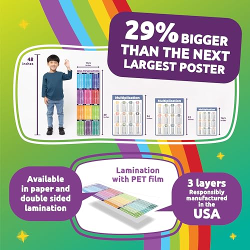 Sproutbrite 2 Pack (13.5"x39") Count Educational Math Posters for Classroom - Large Multiplication Chart & Division Banners - Table Chart Poster for Elementary & Middle School - Math Tables & Multiplication Table (1 - 12) - Image 2