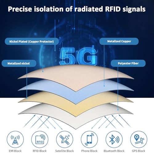 Jradm PCER-01 Faraday Fabric 43 Inch X 130"+ 236"L Tape, Military Grade Faraday Cloth For Shielding Rfid, Emp, Emf thumb #4