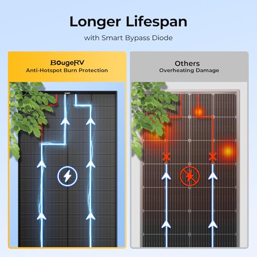 Image of BougeRV 200 Watt Anti-Shading Solar Panel, N-Type 16BB Mono 200W Solar Panel 25% High-Efficiency for 12V /24V System, RV, Roof, Camping, Marine, Cabin, Off-Grid, Home, Golf Cart (1 Pack)