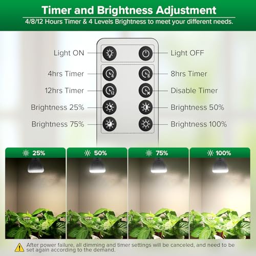 SANSI 5W Dimmable Grow Light Bulb, Full Spectrum with Remote Control by SANSI - Used condition - Image 2