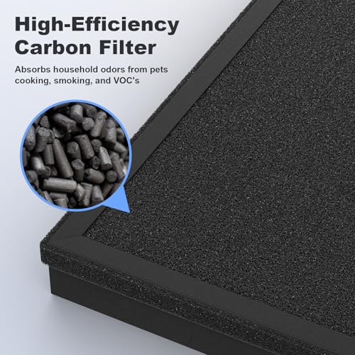 Image of AP2000WF Filter Replacement Compatible with KNKA AP2000WF Air Puri-Fier, 3 Stages of Filtration with Carbon Filter, Smoke Removal Version (2 Pack)