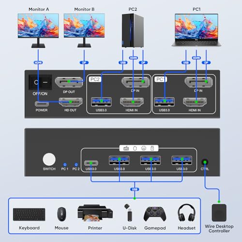 Image of HDMI+Displayport KVM Switch 2 Monitors 2 Computers 8K@60HZ Dual Monitors KVM Switcher for 2 PC /Laptops Share Mouse Keyboard and 2 Screens,with USB3.0 Ports /Wired Controller EDID Adapative