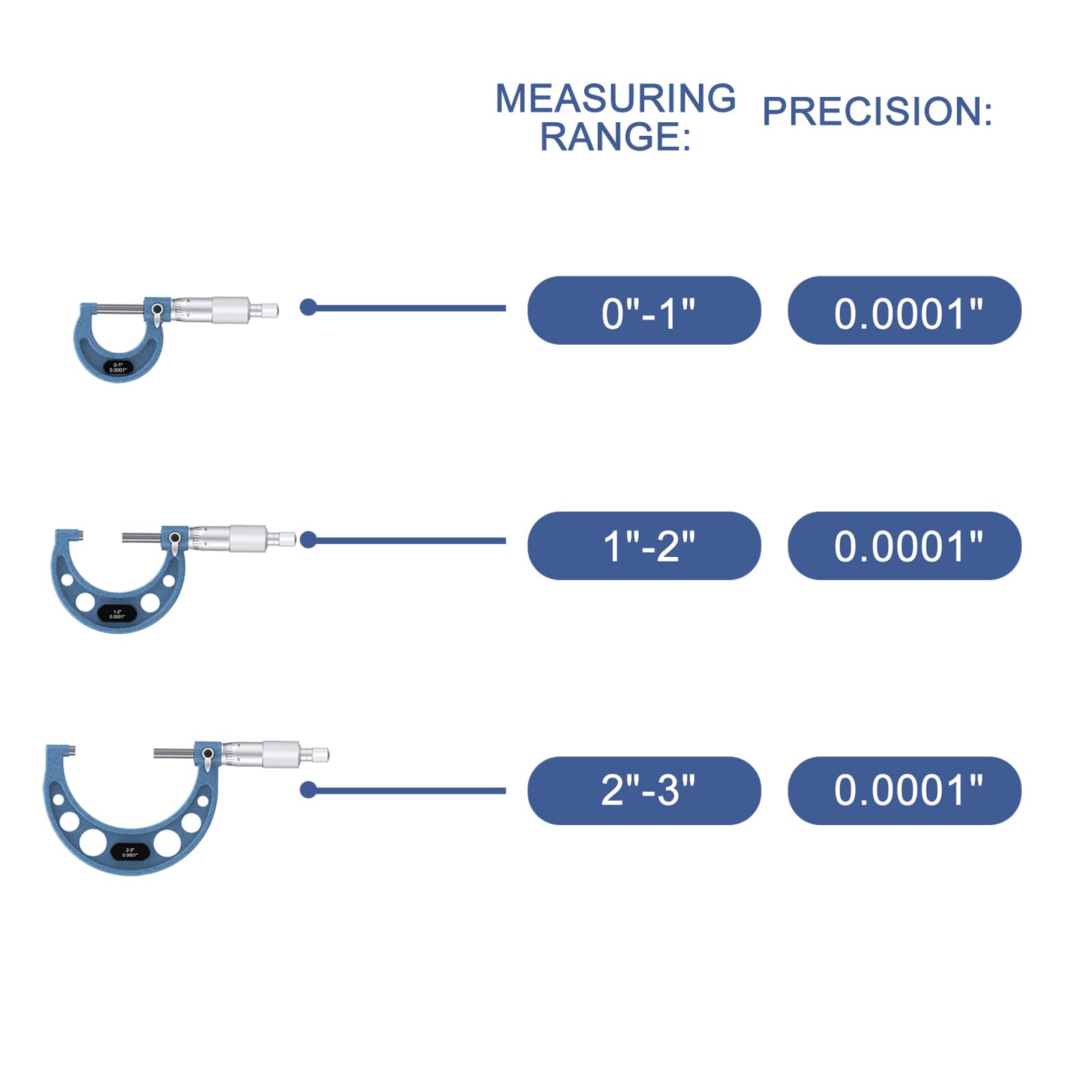 HDLNKAK Set di micrometri esterni da 0 a 7,6 cm, set di 3 utensili