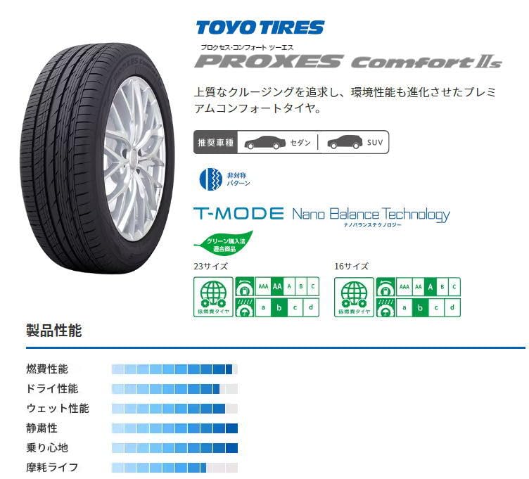 Amazon.co.jp: 【サマータイヤ4本セット】 TOYO TIRES(トーヨータイヤ