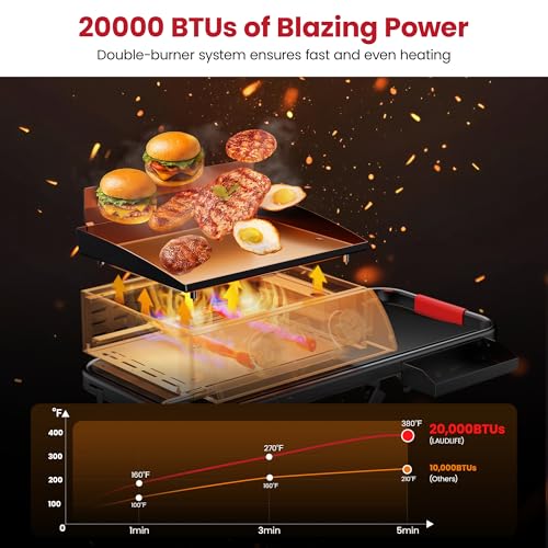 LAUDLIFE Portable Gas Griddle with Adjustable Stand 20 000 BTUs 342 Sq In Cooking Surface - image 4